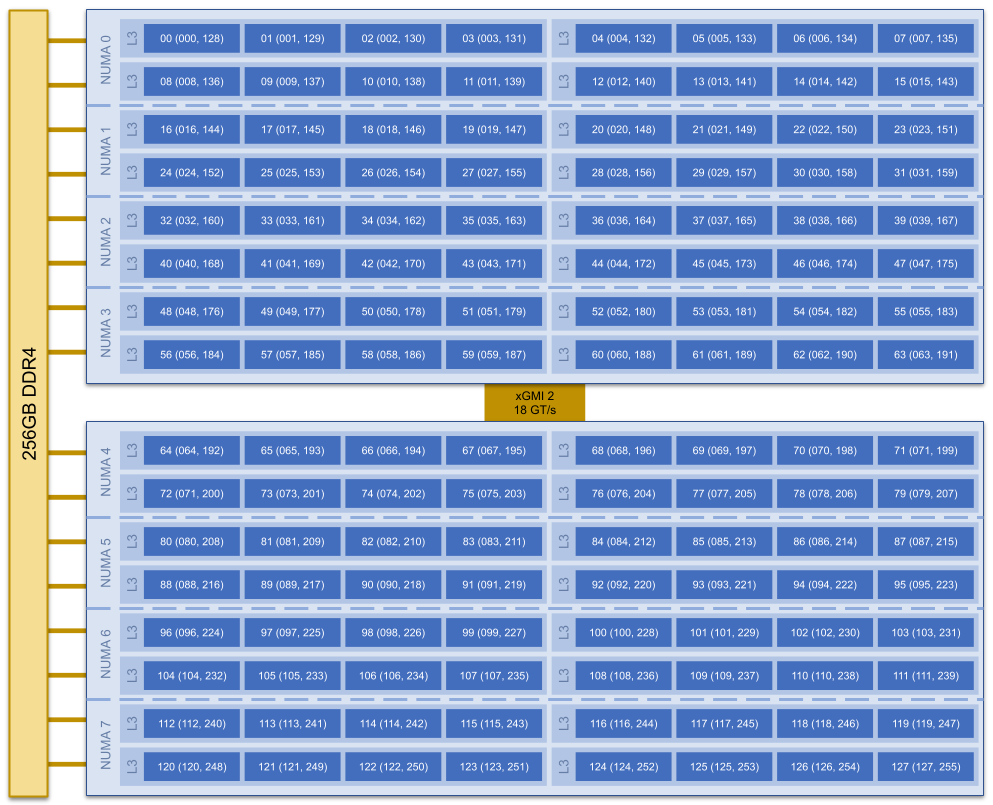 ../_images/C5-ComputeNodeDiagram.png