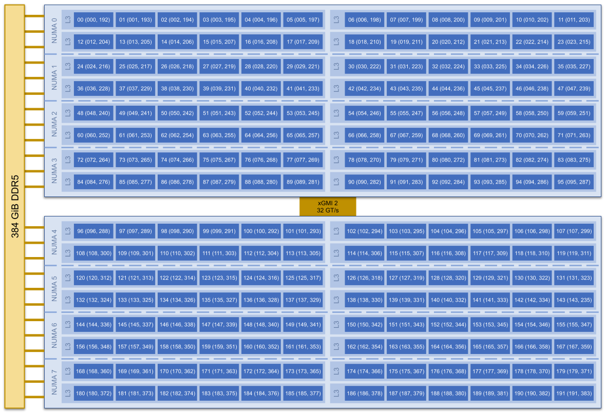 ../_images/C6-ComputeNodeDiagram.png